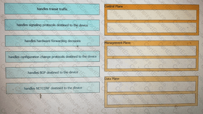 2025 Reliable 200-901 Test Simulator - Free 200-901 Test Questions