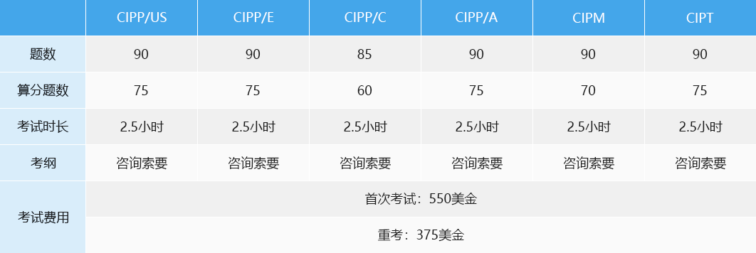 2024 Practice CIPM Mock & CIPM Exam Reviews - New Certified Information Privacy Manager (CIPM) Test Papers