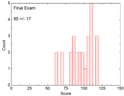 030-100 Frequent Updates | Lpi Real 030-100 Exam Questions