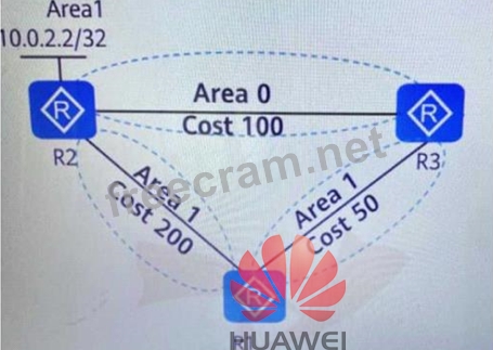 H12-711_V4.0 Latest Test Prep & Huawei Reliable H12-711_V4.0 Exam Price