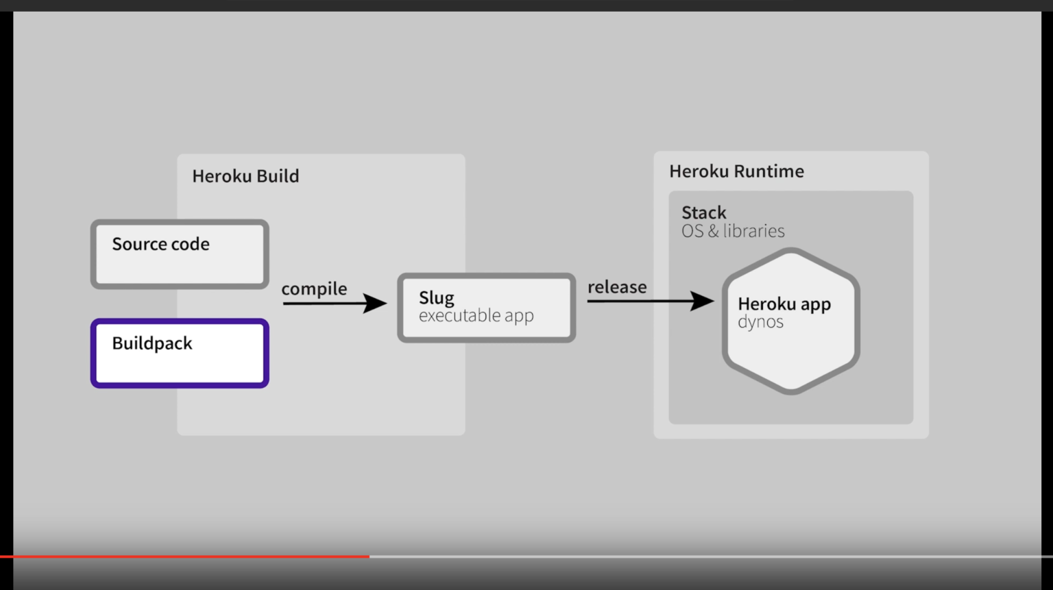 Heroku-Architect Real Dumps Free & Salesforce Heroku-Architect Hot Spot Questions