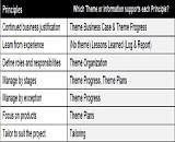 PRINCE2-Foundation Reliable Test Tutorial & PRINCE2 PRINCE2-Foundation Reliable Test Forum