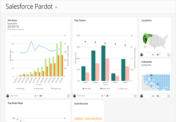 Pardot-Consultant Simulations Pdf & Salesforce Latest Pardot-Consultant Exam Answers