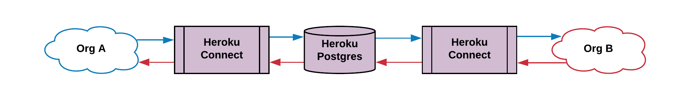 Heroku-Architect Study Center & Valid Heroku-Architect Practice Questions - Heroku-Architect Exam Quiz