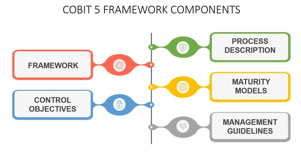 COBIT5 Reliable Cram Materials - Pdf COBIT5 Torrent, COBIT5 Free Exam