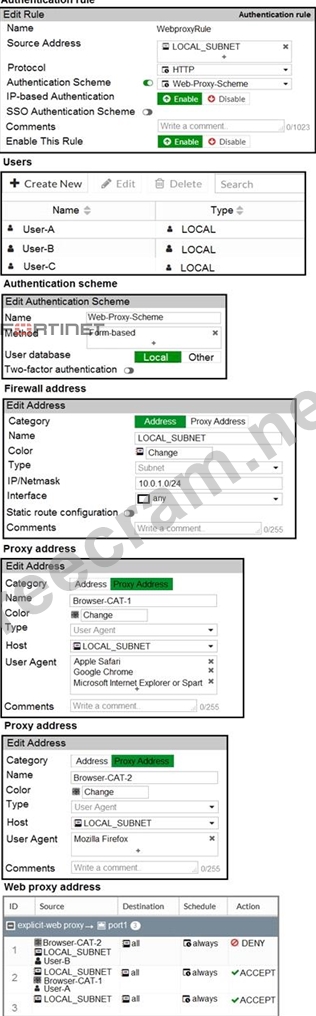 Fortinet NSE4_FGT-7.0 Valid Exam Registration | NSE4_FGT-7.0 Reliable Exam Topics