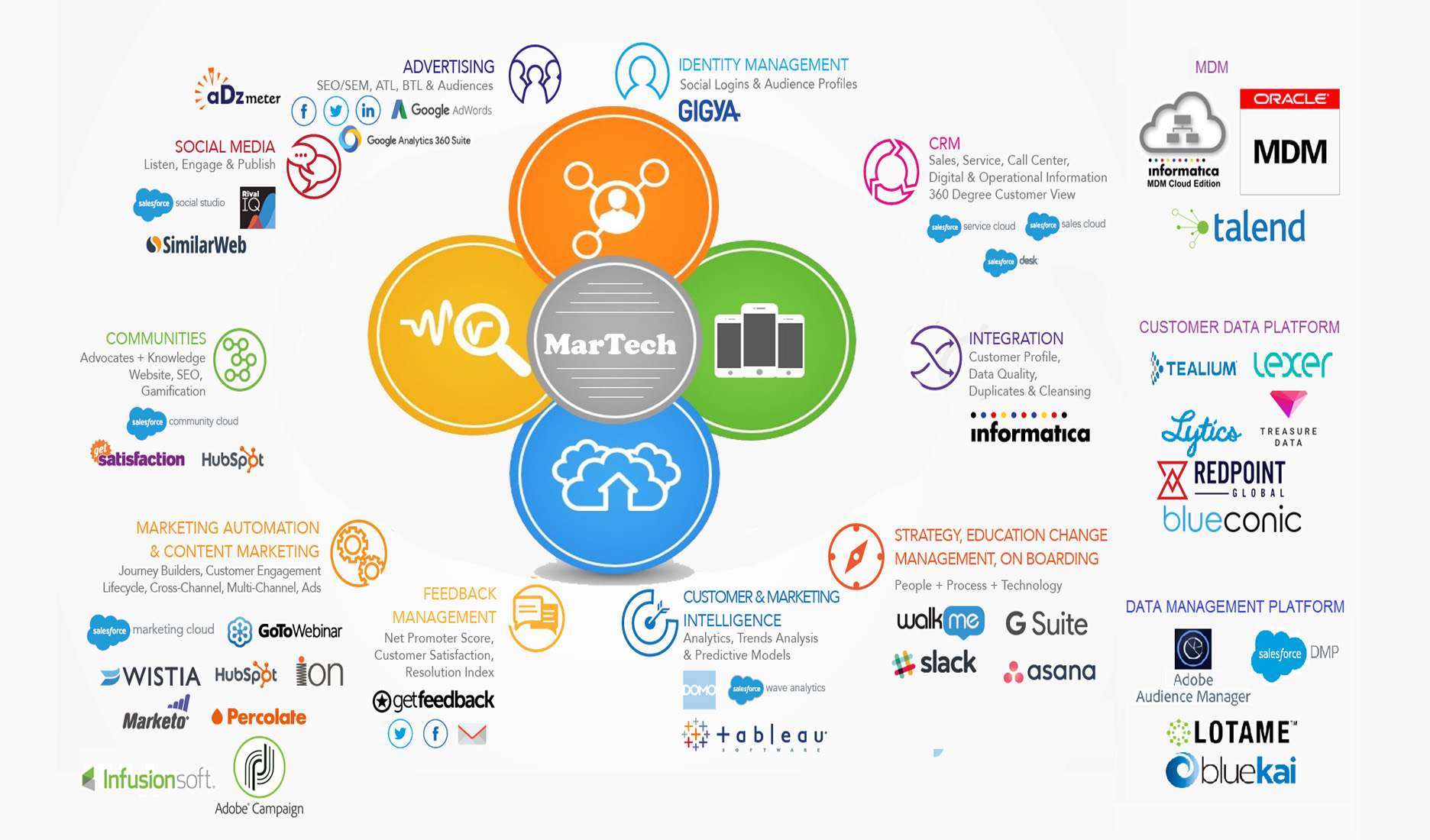 Salesforce Certification Customer-Data-Platform Exam | Latest Customer-Data-Platform Exam Vce