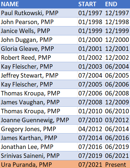 DASSM Exam Assessment | PMI Exam DASSM Preparation