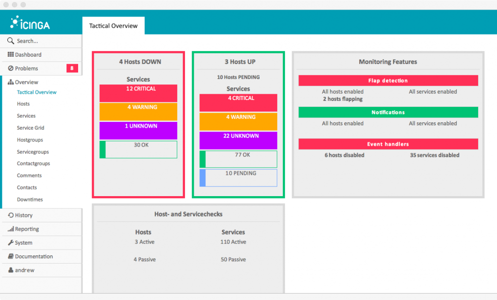 2024 Test SPM-NPM Objectives Pdf - Latest SPM-NPM Exam Pdf, Latest SolarWinds Network Performance Monitor (NPM) Exam Test Materials