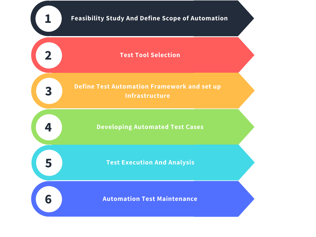 Process-Automation Latest Version - Process-Automation Associate Level Exam, Examinations Process-Automation Actual Questions