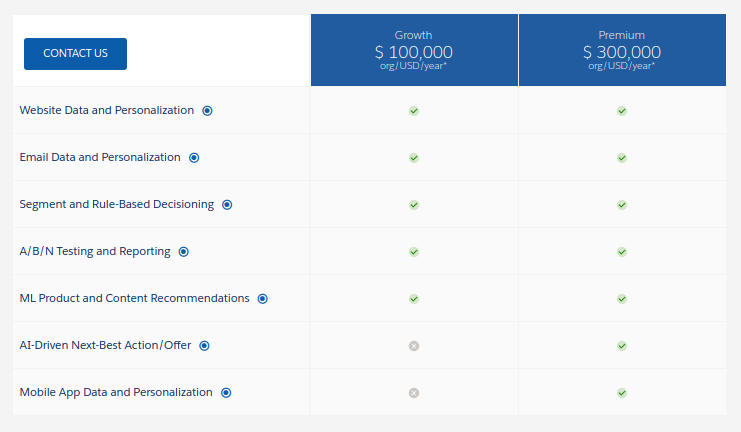 Sample Marketing-Cloud-Personalization Test Online | Marketing-Cloud-Personalization Test Dumps Pdf & Marketing Cloud Personalization Accredited Professional Exam Accurate Test