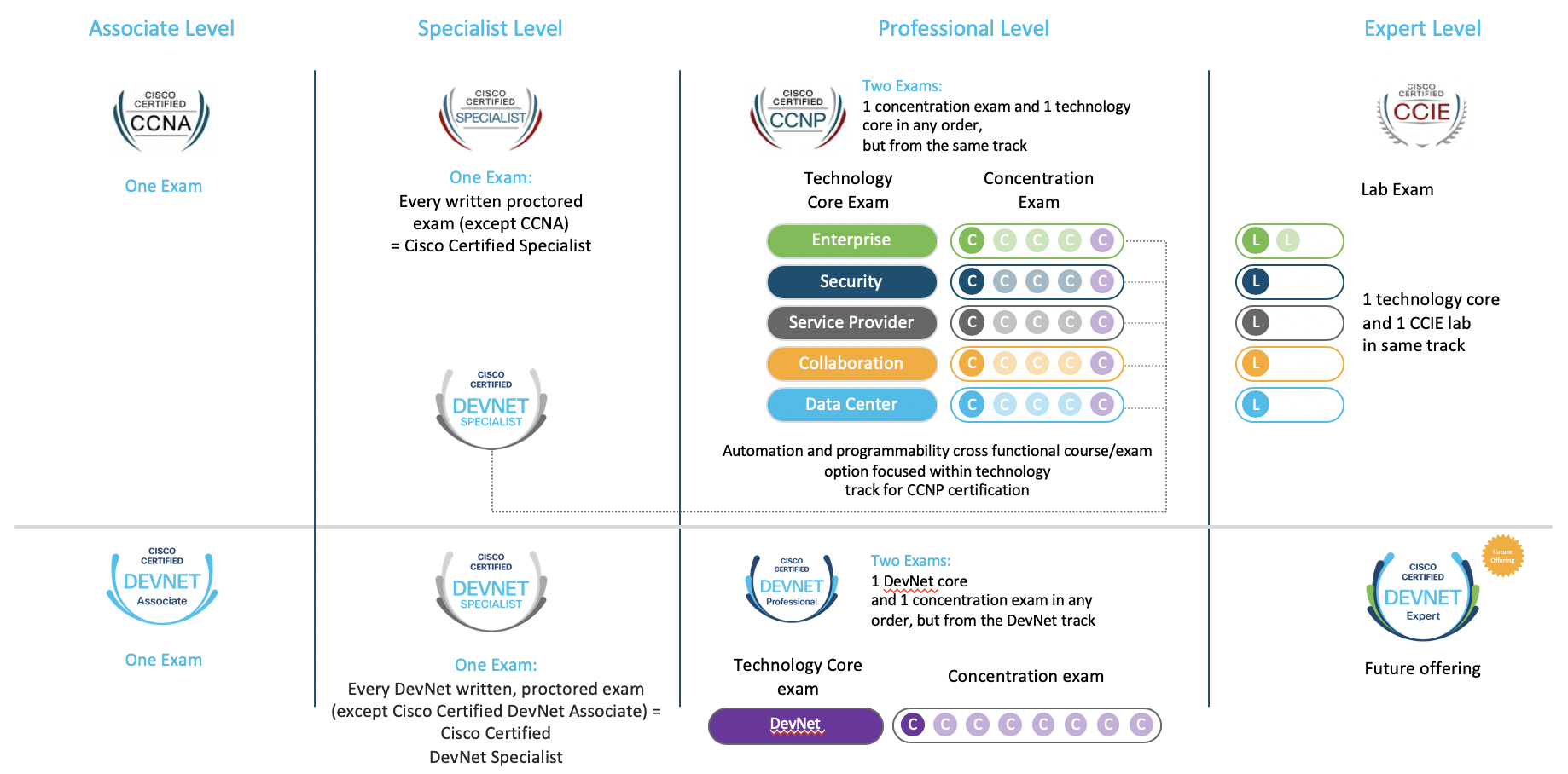 New 300-425 Test Sims | Cisco 300-425 Exam Vce & Reliable 300-425 Exam Dumps