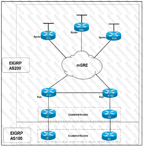 300-420 Updated CBT, 300-420 Reliable Test Practice | 300-420 Question Explanations