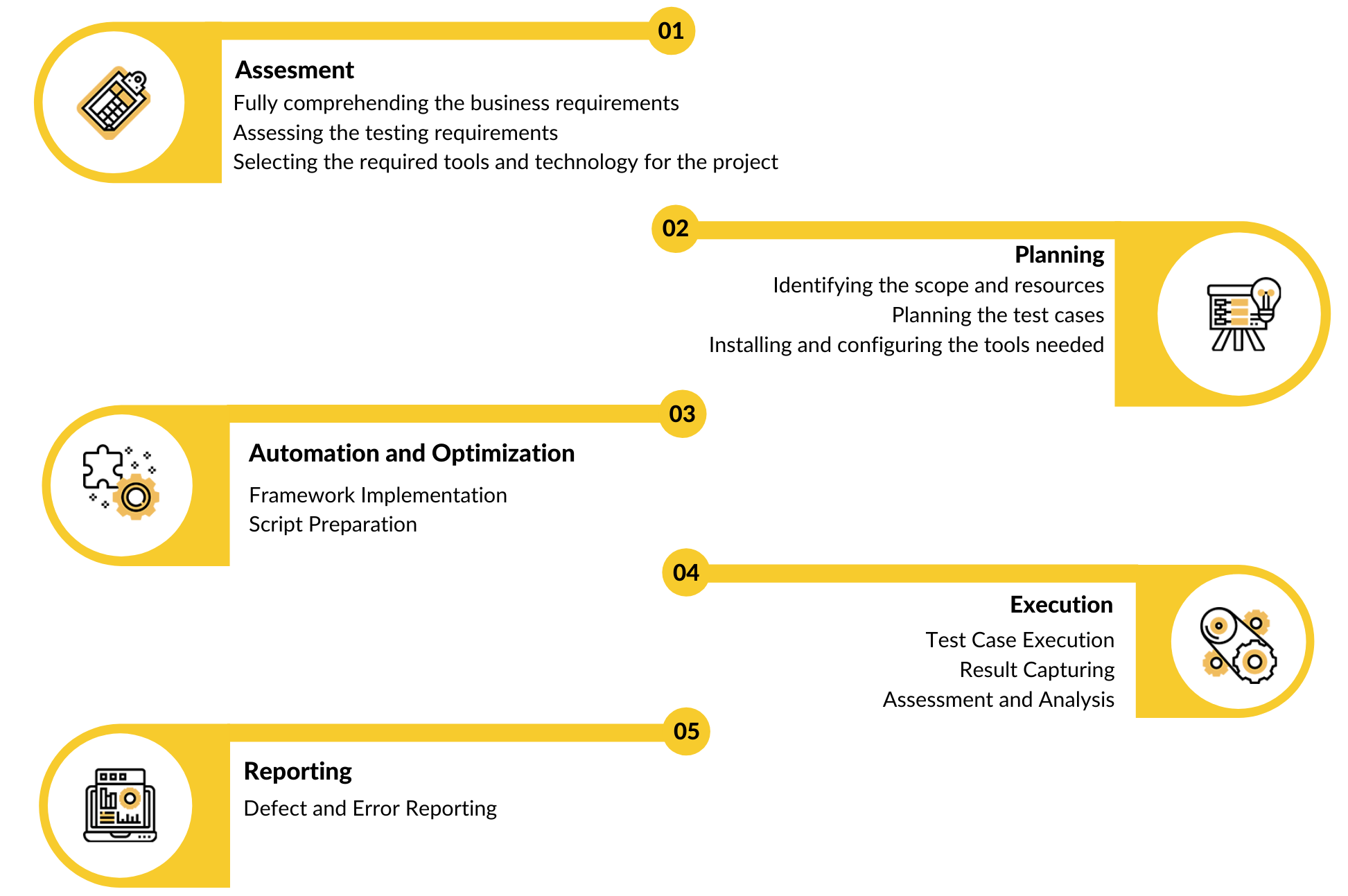 Positive Process-Automation Feedback - Process-Automation Test Vce Free, Process-Automation Latest Materials