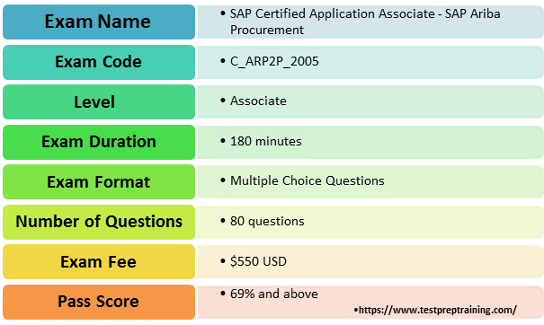 C-ARP2P-2302 Reliable Braindumps Questions, SAP Latest Braindumps C-ARP2P-2302 Ppt