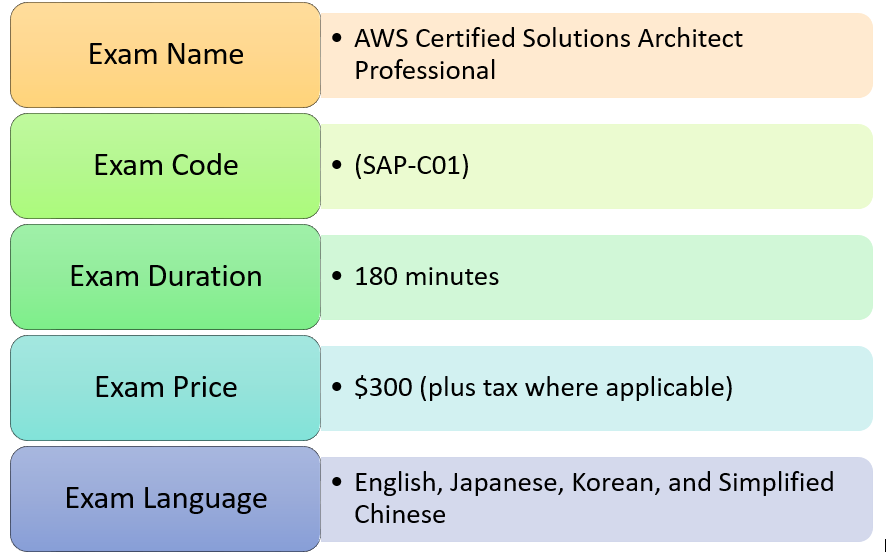 Integration-Architect Brain Dump Free - Exam Integration-Architect Training, Salesforce Certified Integration Architect Books PDF