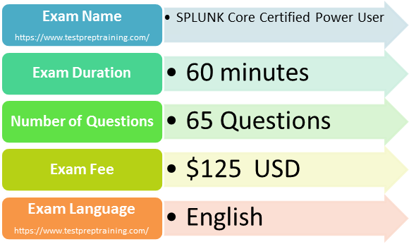 SPLK-1002 Latest Braindumps Ebook & Valid SPLK-1002 Test Labs - Reliable SPLK-1002 Test Cost