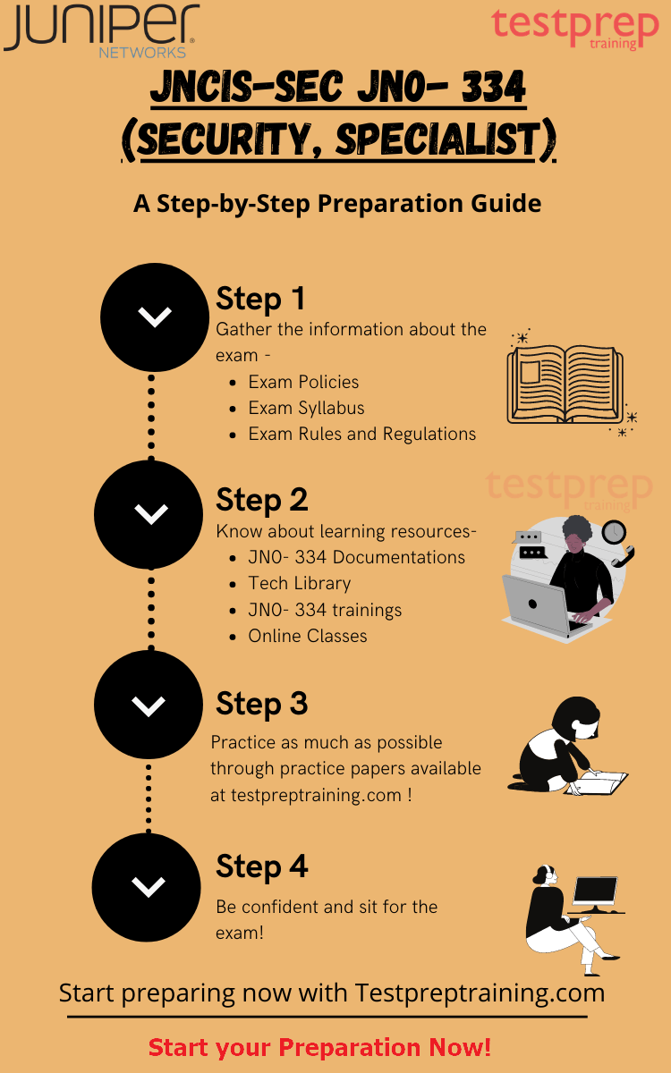 Test JN0-280 Guide - Test JN0-280 Preparation, Vce Data Center, Associate (JNCIA-DC) File