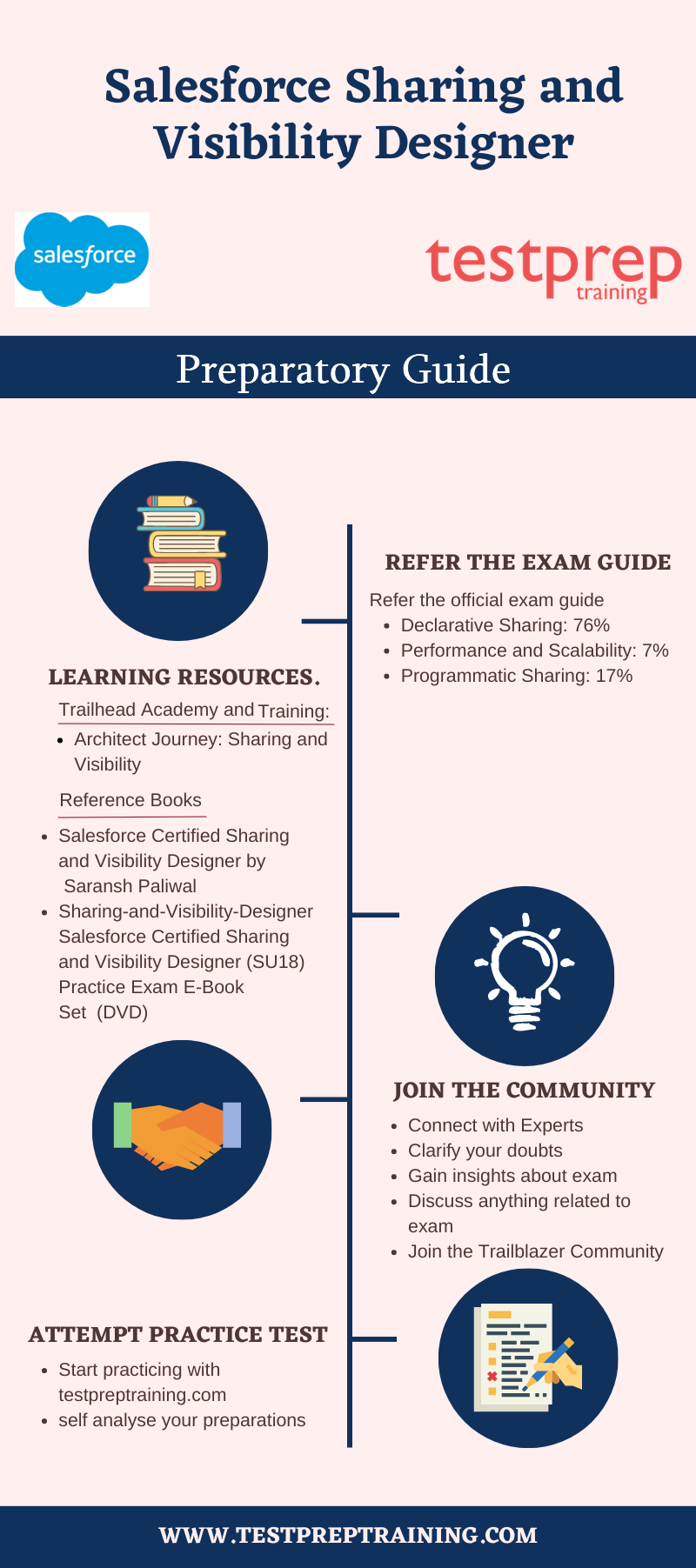 Sharing-and-Visibility-Architect Latest Exam Cram | Cheap Sharing-and-Visibility-Architect Dumps & Sample Sharing-and-Visibility-Architect Questions