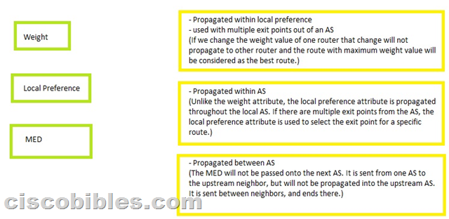 2024 200-901 Real Question - 200-901 New Study Plan, New DevNet Associate Exam Exam Name