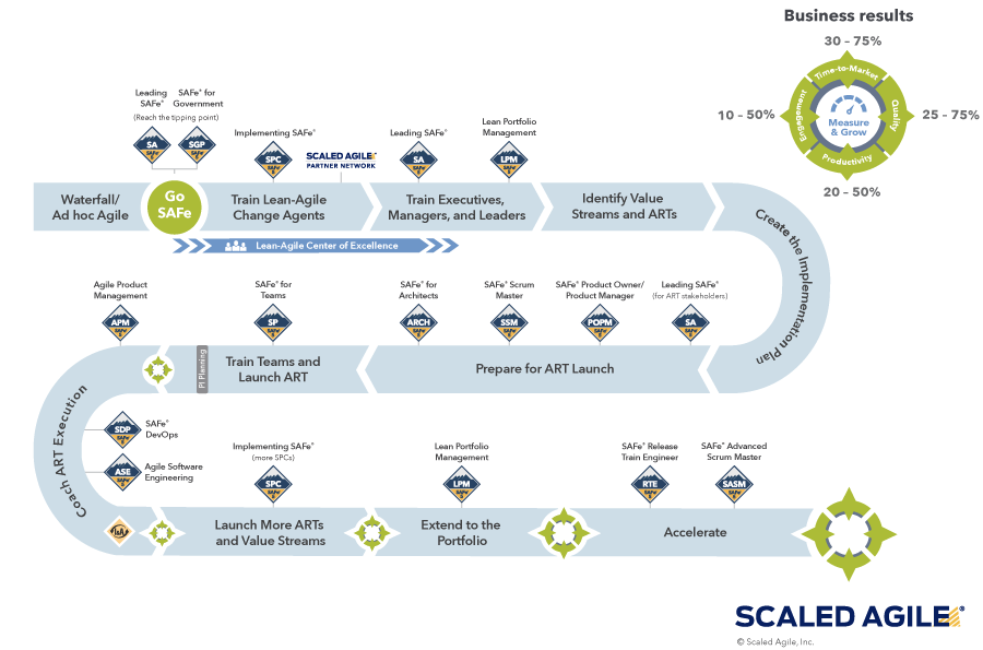 Scaled Agile SAFe-RTE Exam Forum | SAFe-RTE Reliable Exam Braindumps