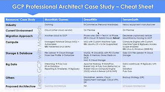 Latest Professional-Cloud-Architect Test Cost, Vce Professional-Cloud-Architect Exam | Testking Professional-Cloud-Architect Learning Materials