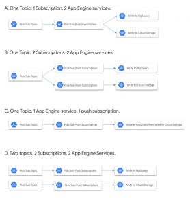 Reliable Professional-Cloud-Developer Test Book & Exam Professional-Cloud-Developer Simulator - Professional-Cloud-Developer Certification Dump