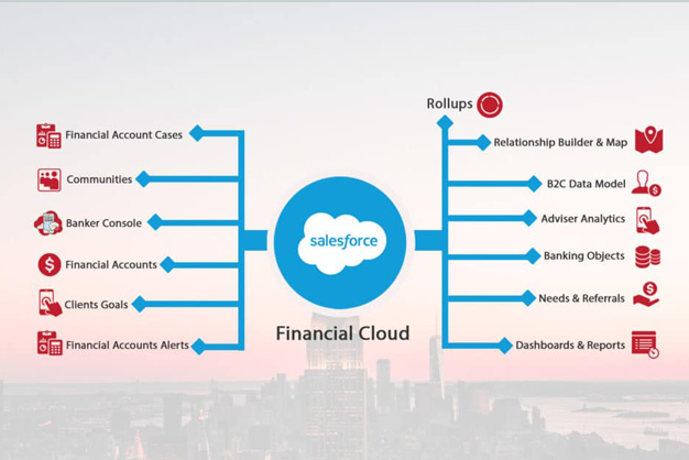 Cert Financial-Services-Cloud Guide, Financial-Services-Cloud Interactive Practice Exam | Valid Financial-Services-Cloud Test Pass4sure