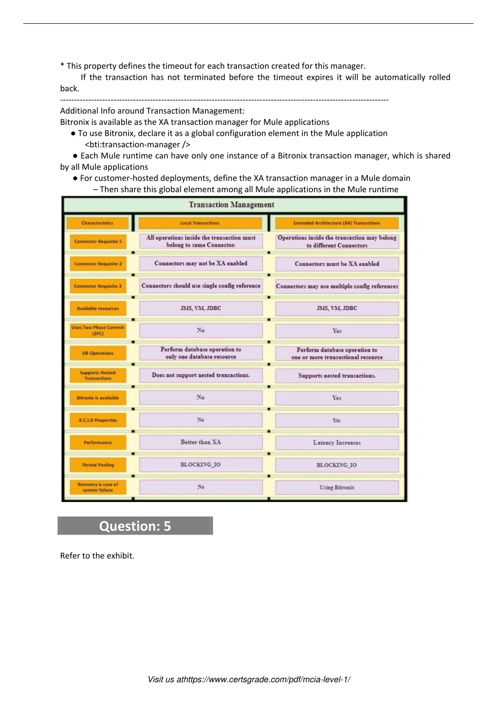 2024 MCIA-Level-1 Practice Mock | Exam MCIA-Level-1 Pass4sure & MuleSoft Certified Integration Architect - Level 1 Preparation Store