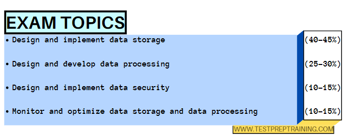 DP-203 VCE Exam Simulator - DP-203 Brain Dumps, Reliable DP-203 Study Guide