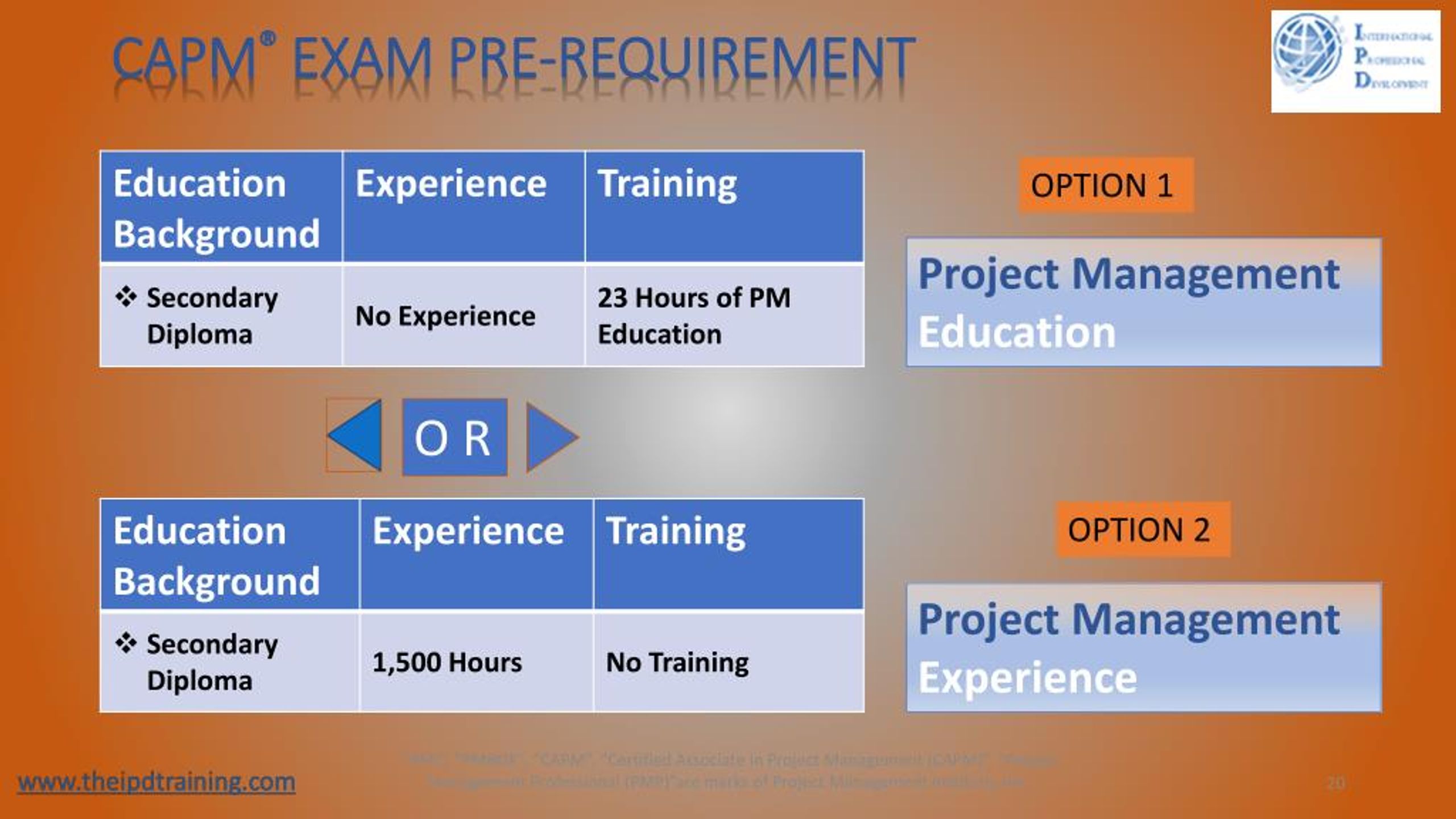 2024 New CAPM Test Cram & CAPM Materials - Certified Associate in Project Management (CAPM) Test Answers