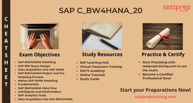 Vce C_BW4HANA_27 Exam, SAP Exam C_BW4HANA_27 Material | C_BW4HANA_27 Reliable Test Sample