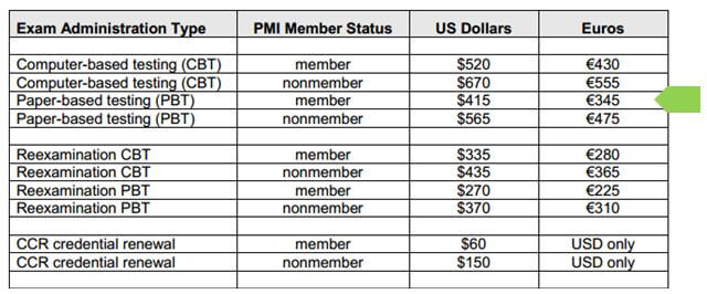 PMI PMI-RMP Valid Exam Materials, Exam PMI-RMP Dumps