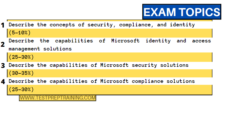 SC-900 Reliable Real Test - Simulations SC-900 Pdf, Reliable Study SC-900 Questions