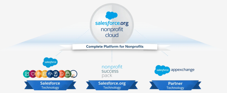 Nonprofit-Cloud-Consultant Reliable Braindumps Book & Salesforce Valid Nonprofit-Cloud-Consultant Exam Format