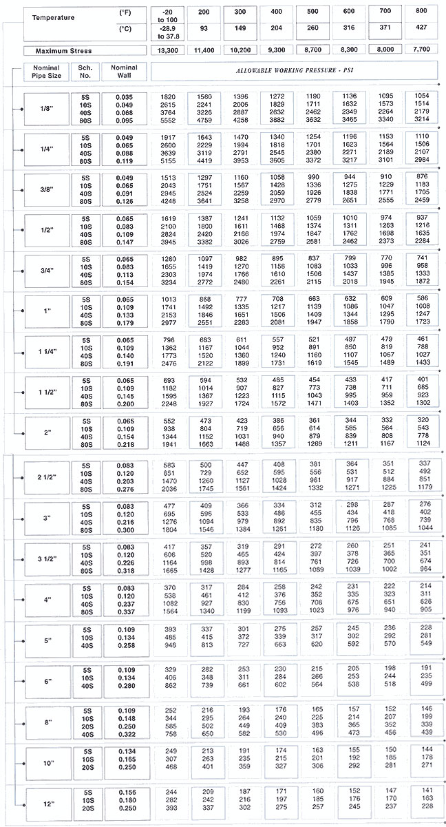 Exam 312-49v10 Objectives Pdf | 312-49v10 Pdf Files & Valid 312-49v10 Test Cram