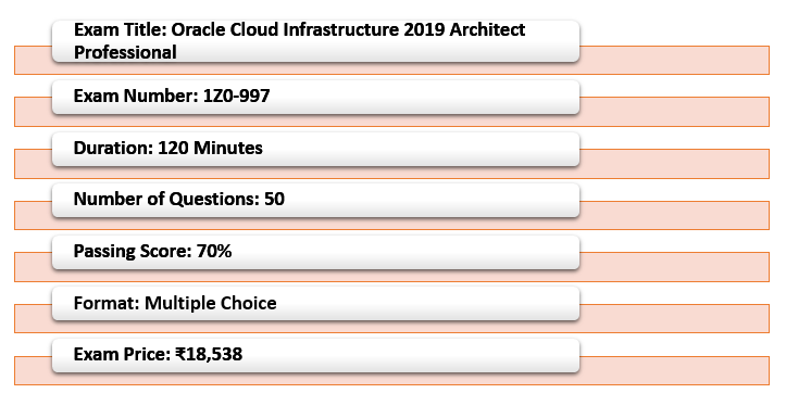 2024 1z0-997-21 Dumps Questions & Test 1z0-997-21 Engine Version - Best Oracle Cloud Infrastructure 2021 Architect Professional Vce