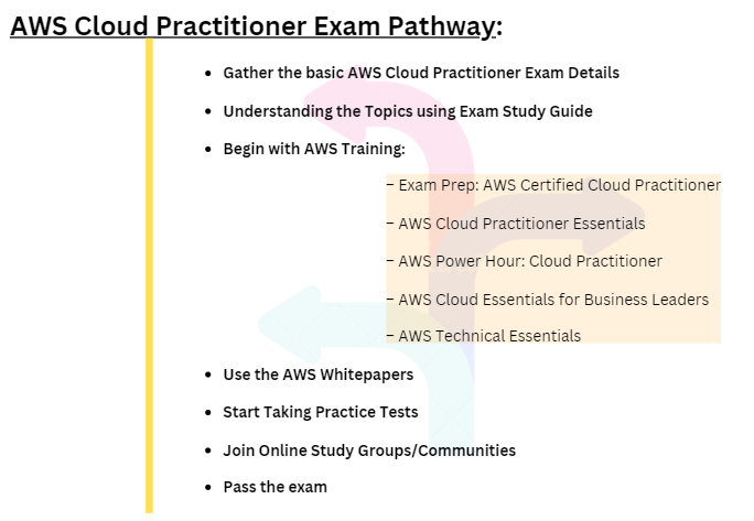 AWS-Certified-Cloud-Practitioner Pass Exam, Valid AWS-Certified-Cloud-Practitioner Practice Materials | AWS-Certified-Cloud-Practitioner Test Collection Pdf