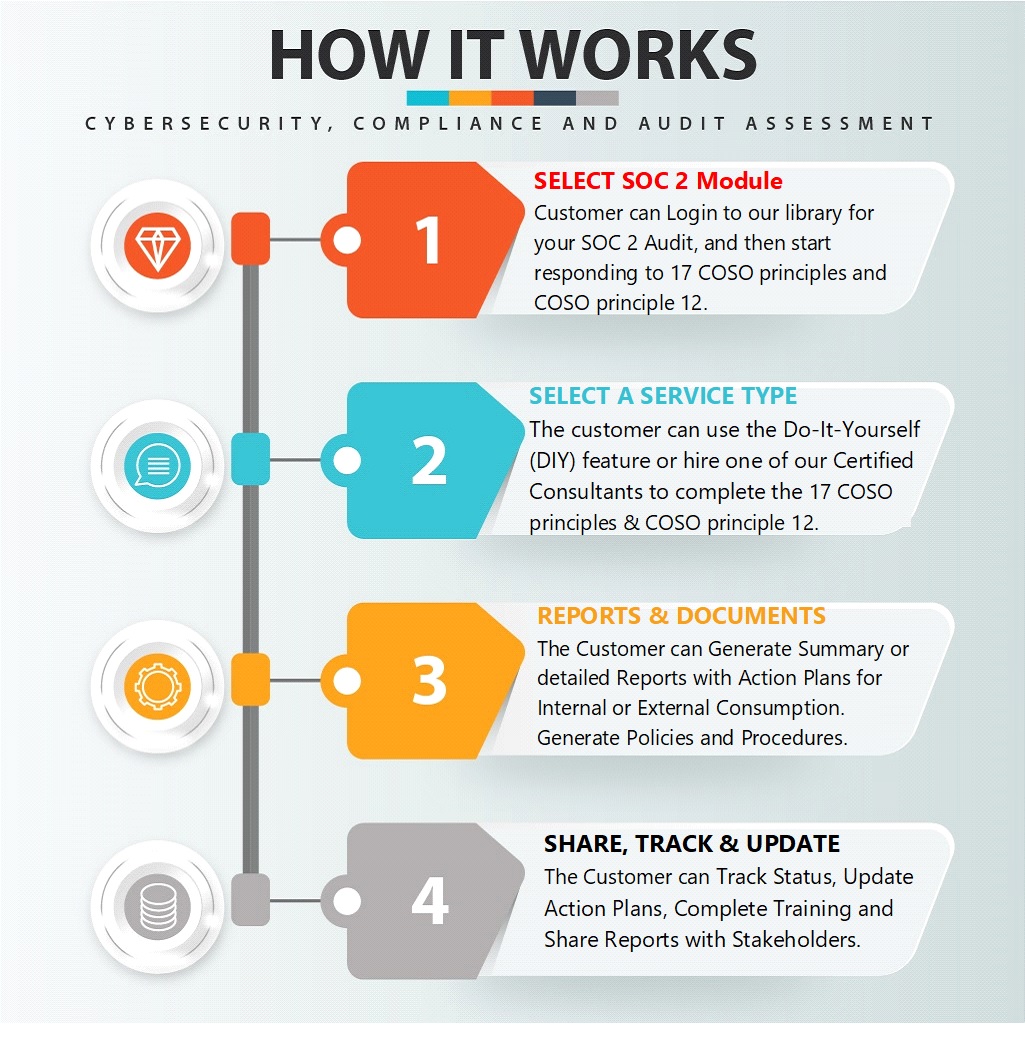 Pass Customer-Data-Platform Rate & Reliable Customer-Data-Platform Test Review - Customer-Data-Platform Associate Level Exam