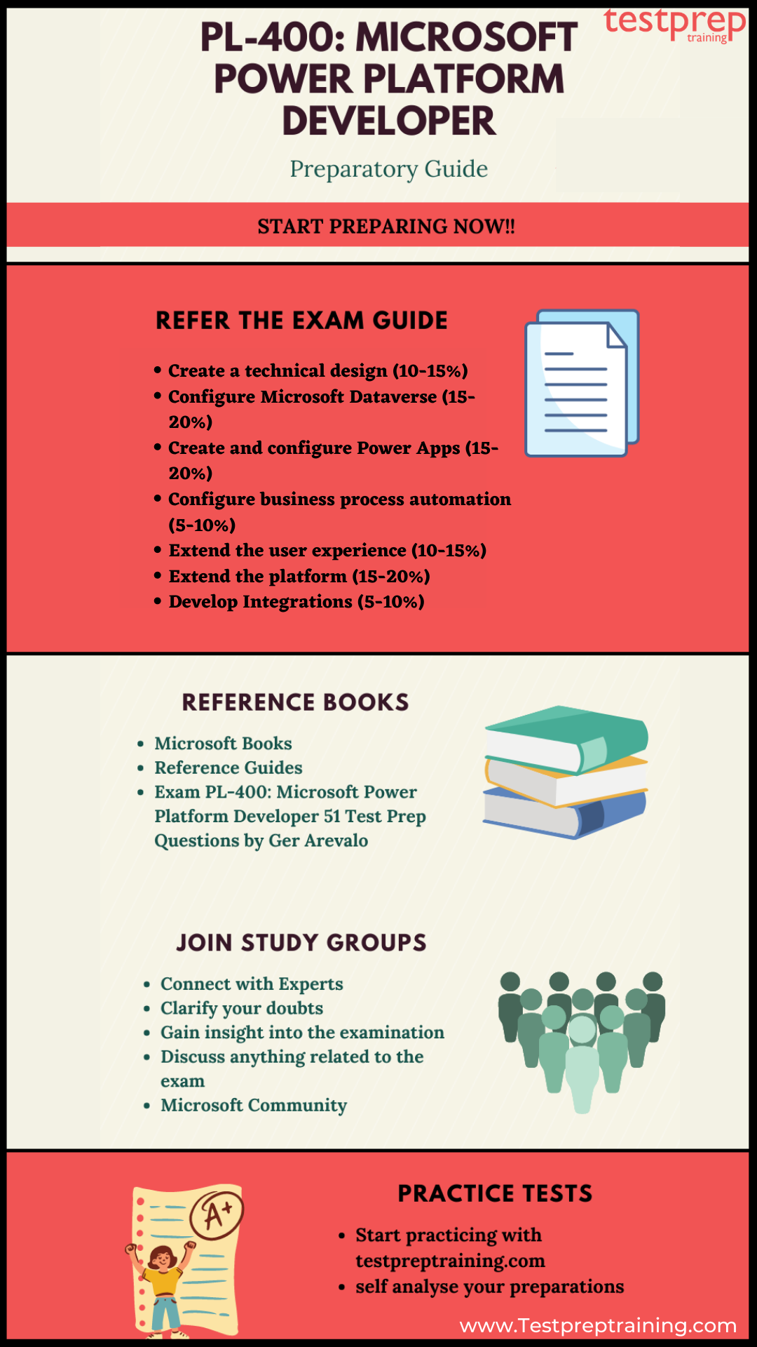 Microsoft Reliable PL-400 Real Test - PL-400 Study Guide Pdf