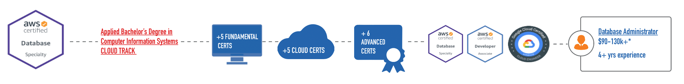 AWS-Certified-Database-Specialty Reliable Exam Pass4sure | Amazon Vce AWS-Certified-Database-Specialty Test Simulator