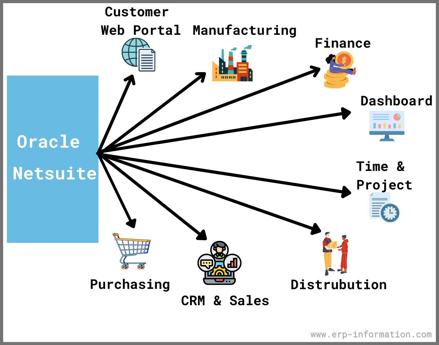 New SuiteFoundation Test Materials, NetSuite SuiteFoundation Latest Examprep