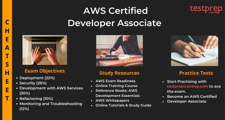 2024 Certification AWS-Solutions-Associate Exam Dumps & Valid AWS-Solutions-Associate Exam Tutorial