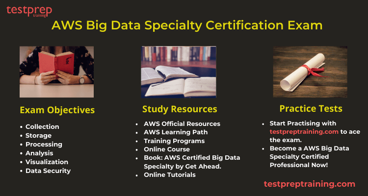 AWS-Certified-Data-Analytics-Specialty Dumps Questions & AWS-Certified-Data-Analytics-Specialty Exam Discount Voucher - AWS-Certified-Data-Analytics-Specialty Reliable Braindumps