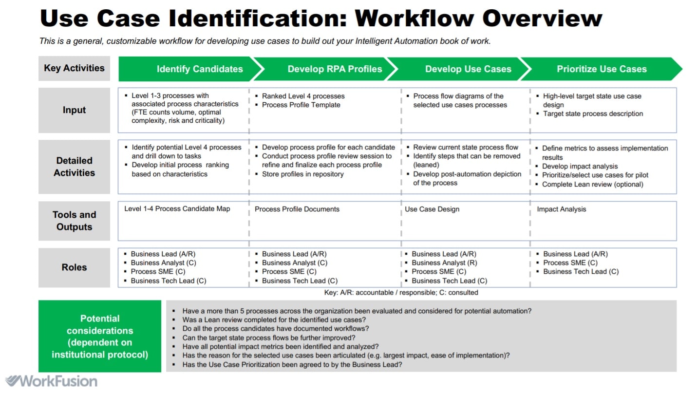 Salesforce Latest Process-Automation Exam Experience - New Process-Automation Dumps Files