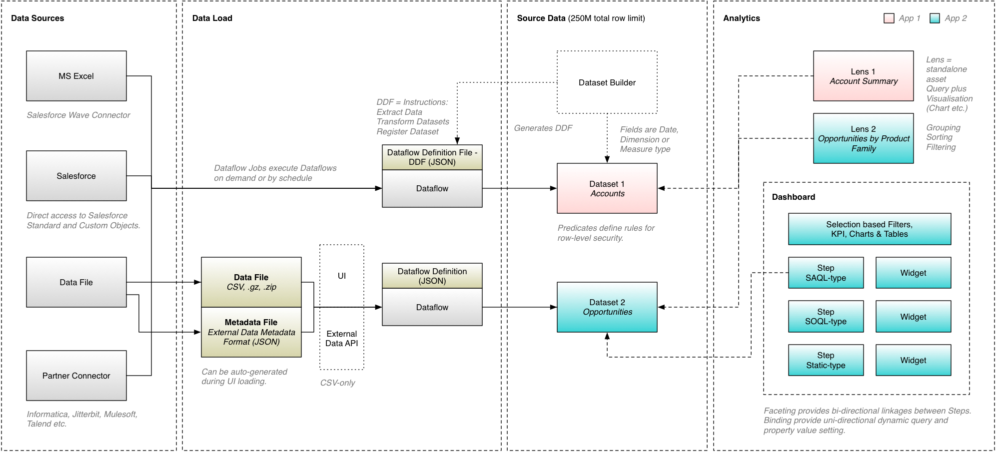 Customer-Data-Platform Exam Dumps Provider - Exam Customer-Data-Platform Consultant, Study Customer-Data-Platform Reference