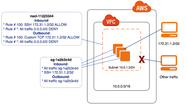 New AWS-Security-Specialty Exam Simulator | Amazon Hot AWS-Security-Specialty Questions