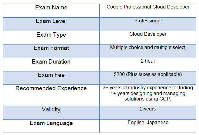 Professional-Cloud-Developer Certification Test Questions | Professional-Cloud-Developer Latest Test Questions