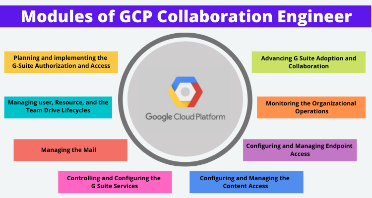 GCP-GCX Latest Test Camp, Study Materials GCP-GCX Review | New Genesys Cloud CX Certified Professional - Consolidated Exam Mock Test