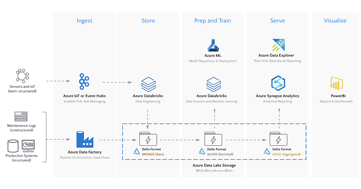 Databricks Exam Databricks-Certified-Professional-Data-Engineer Vce & Databricks-Certified-Professional-Data-Engineer Sample Questions Answers